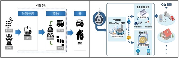강원도 평창 대관령 수소충전소 이미지