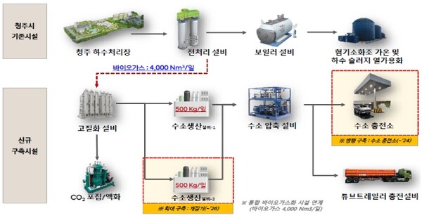 청정바이오 이미지